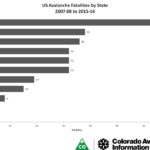 Avalanche-Fatalities-By-State