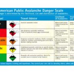 Danger_Scale_-_English-1024×620