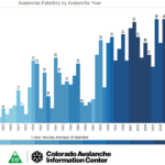 Fatalities-by-Avalanche-Year