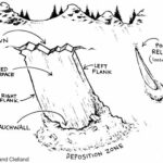 Types-of-Avalanche-Obannon-and-Clelland