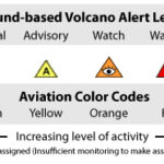Volcanic-alert_icons