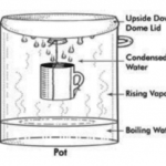 distillation-300×242
